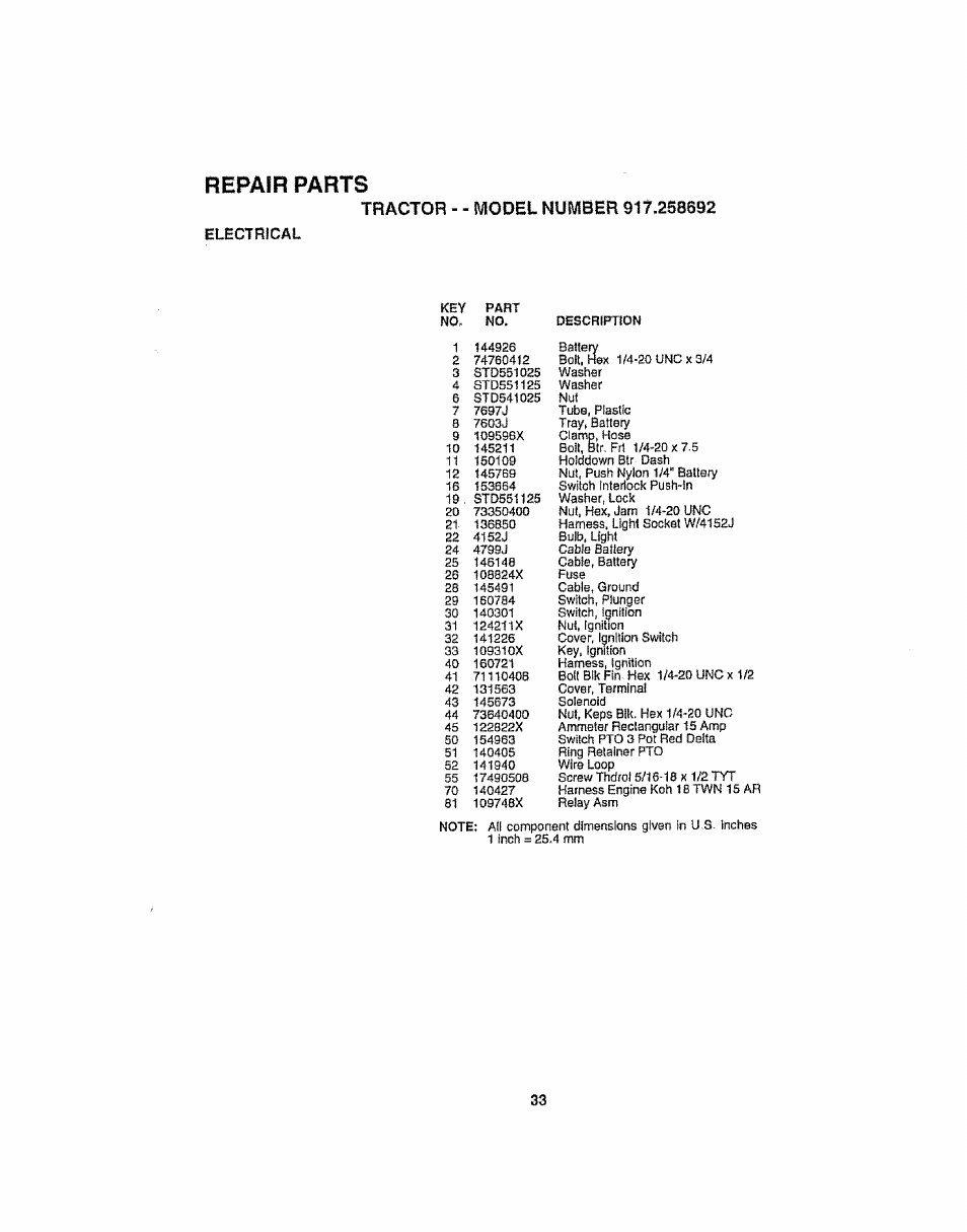 Electrical repair, Parts | Craftsman 917.258692 User Manual | Page 33 / 64