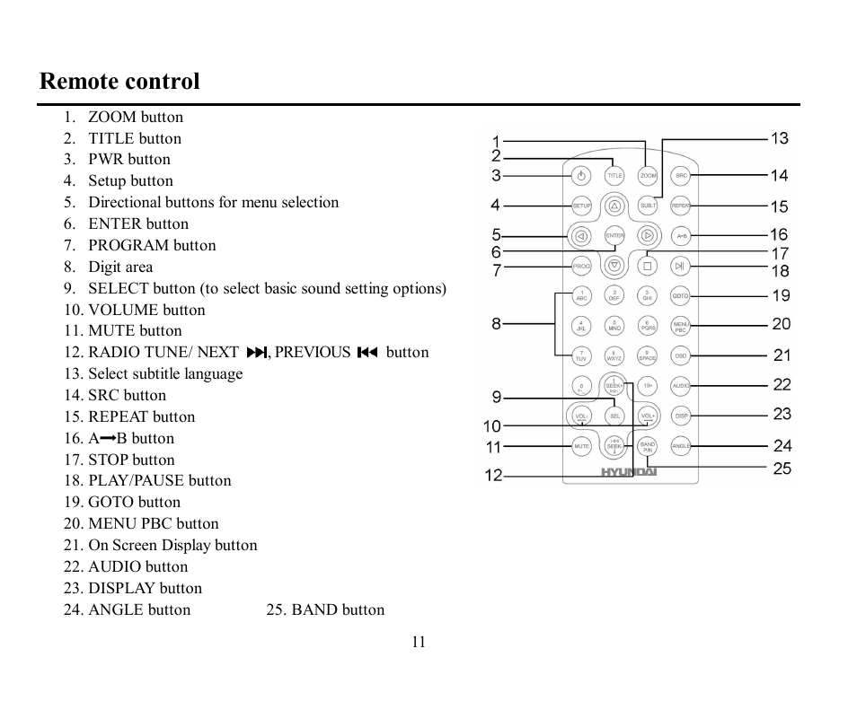 Remote control | Hyundai H-CMD7082 User Manual | Page 11 / 83