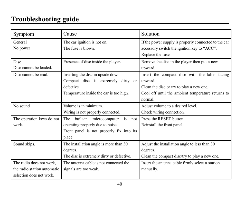Troubleshooting guide, Symptom cause solution | Hyundai H-CMD7082 User Manual | Page 40 / 83