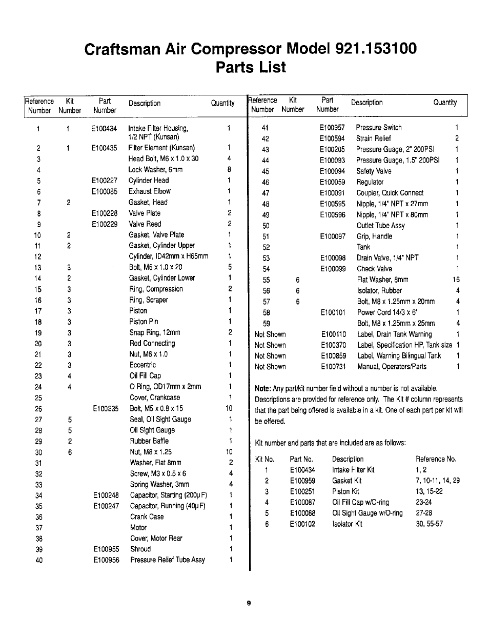 Craftsman air compressor model 921.153100, Parts list | Craftsman 921.153100 User Manual | Page 11 / 20