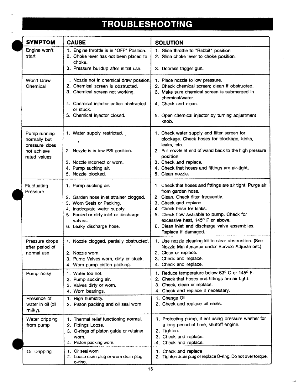 Troubleshooting | Craftsman 919.762700 User Manual | Page 15 / 34