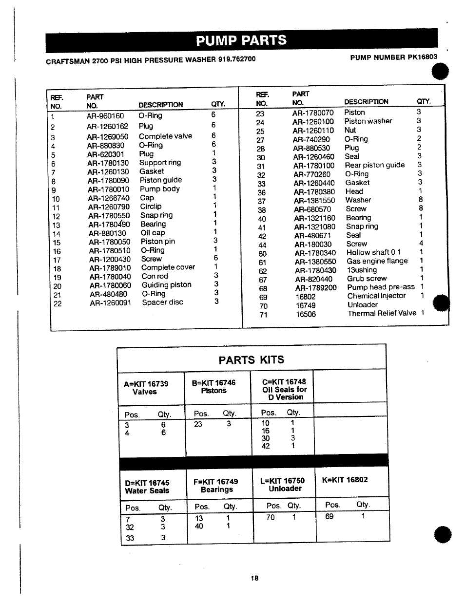 Parts kits, Pump parts | Craftsman 919.762700 User Manual | Page 18 / 34