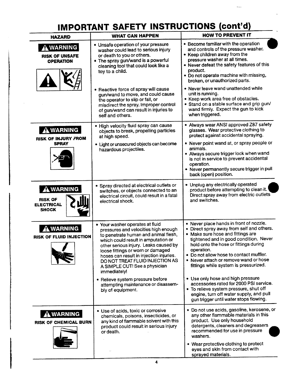 Important safety instructions (conrd) | Craftsman 919.762700 User Manual | Page 4 / 34