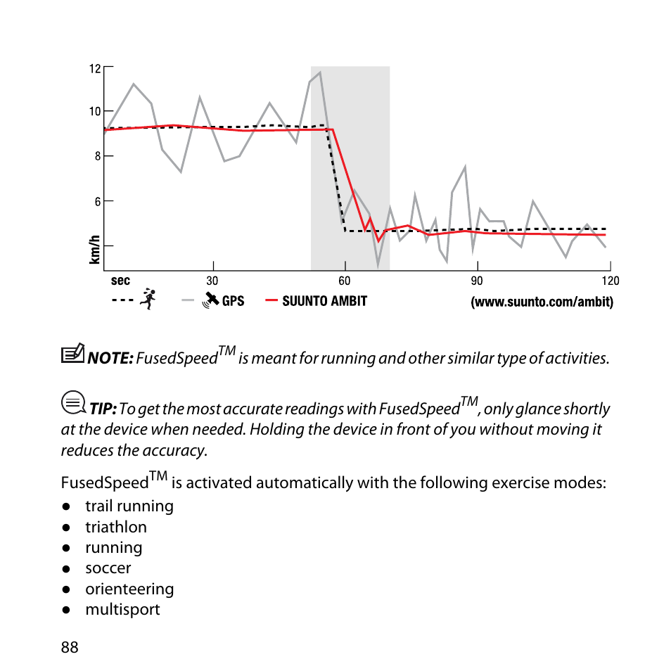 SUUNTO AMBIT User Manual | Page 88 / 120