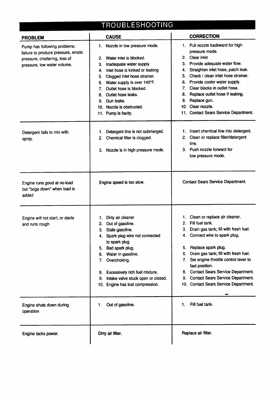 Troubleshooting | Craftsman 580.762250 User Manual | Page 16 / 16