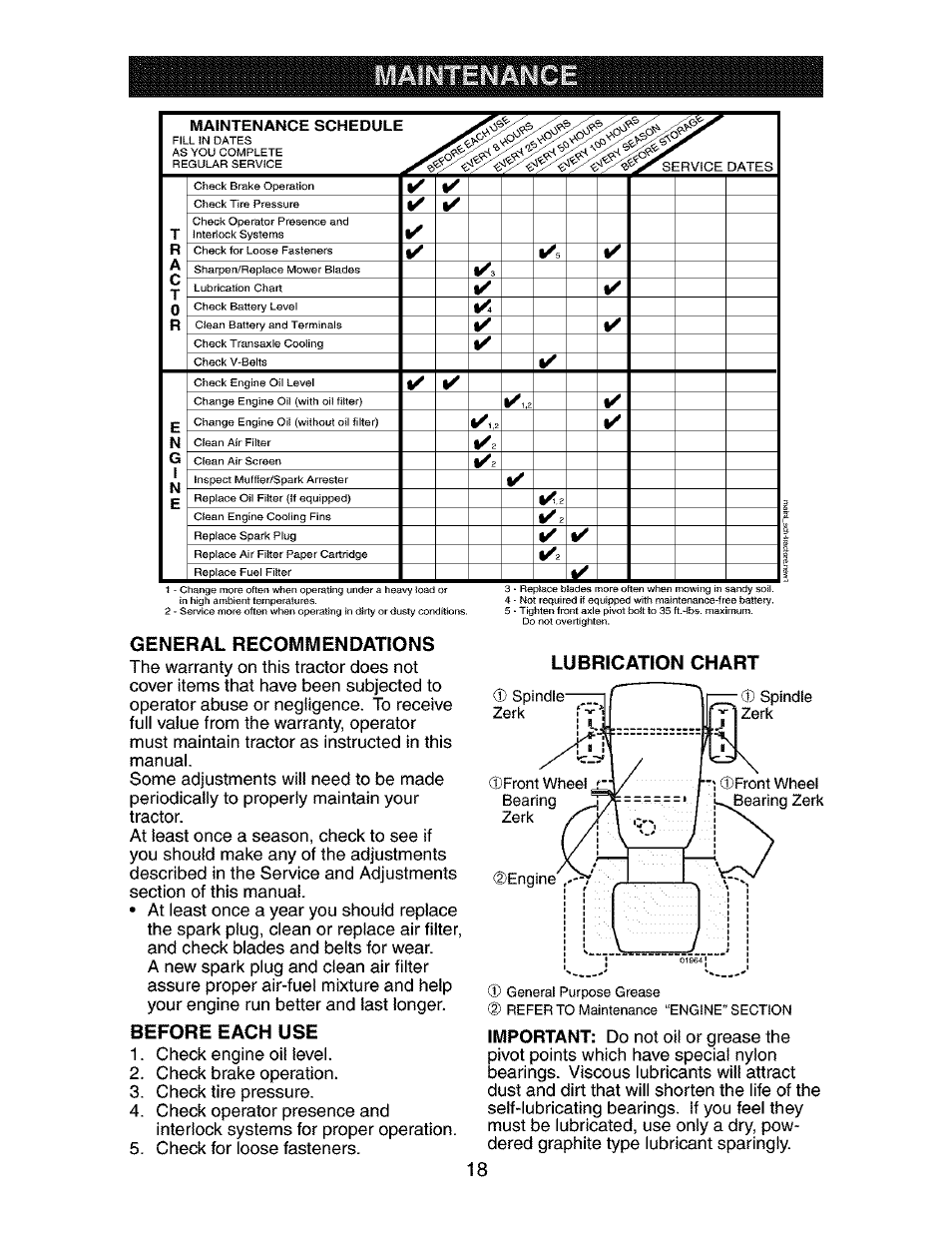 General recommendations, Lubrication chart, Maintenance schedule | Craftsman 917.273401 User Manual | Page 18 / 56