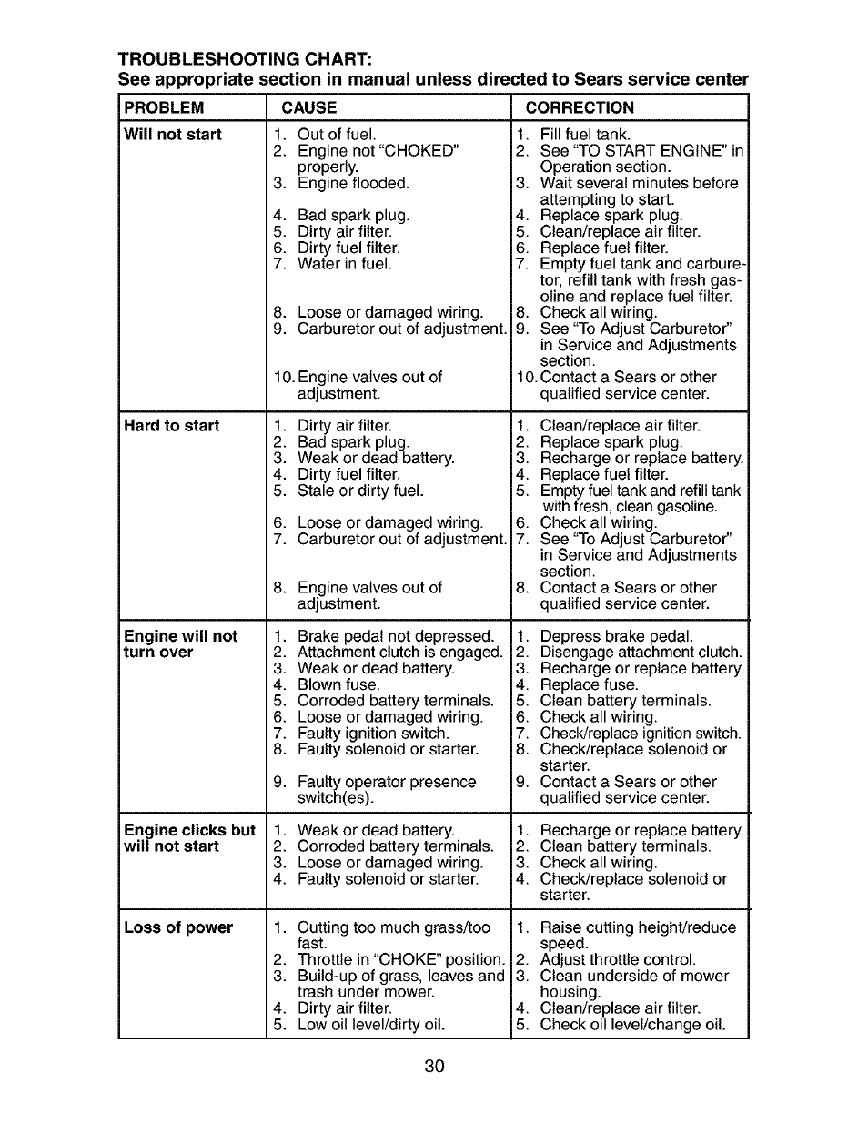 Craftsman 917.273401 User Manual | Page 30 / 56