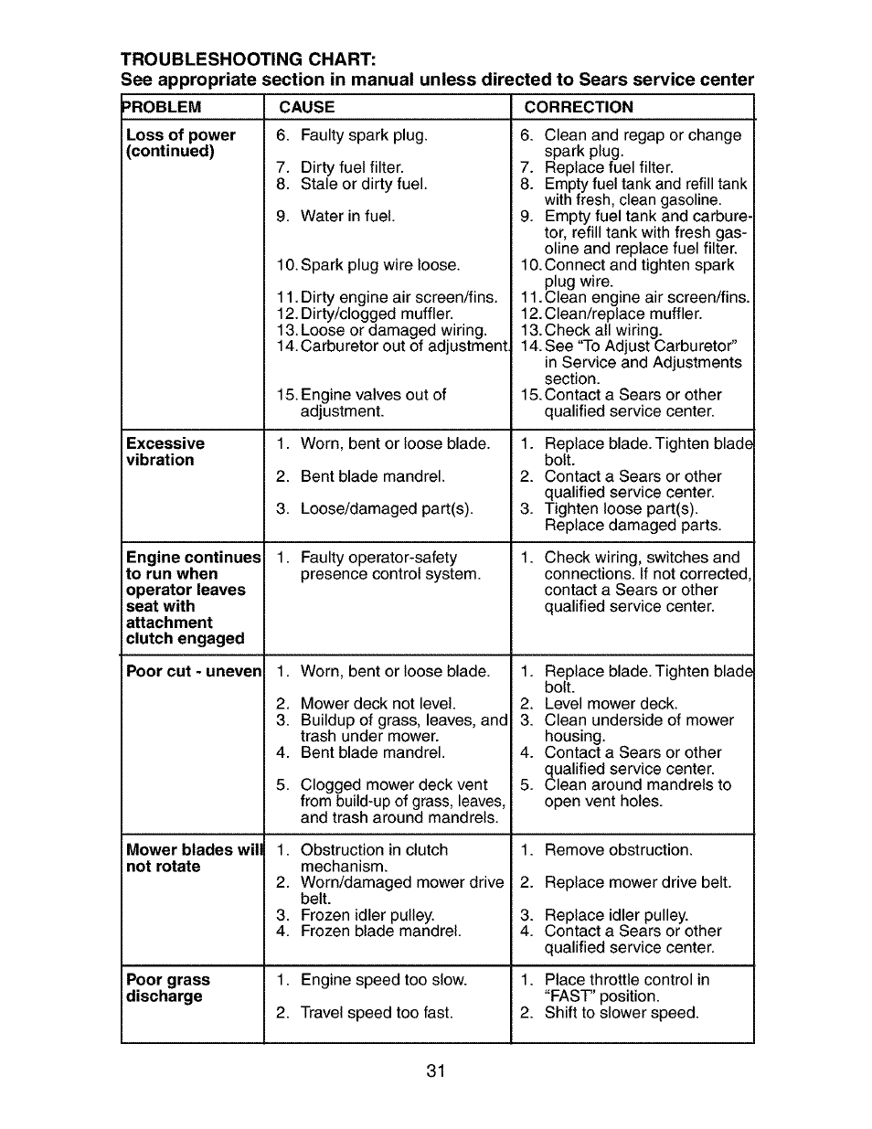 Craftsman 917.273401 User Manual | Page 31 / 56