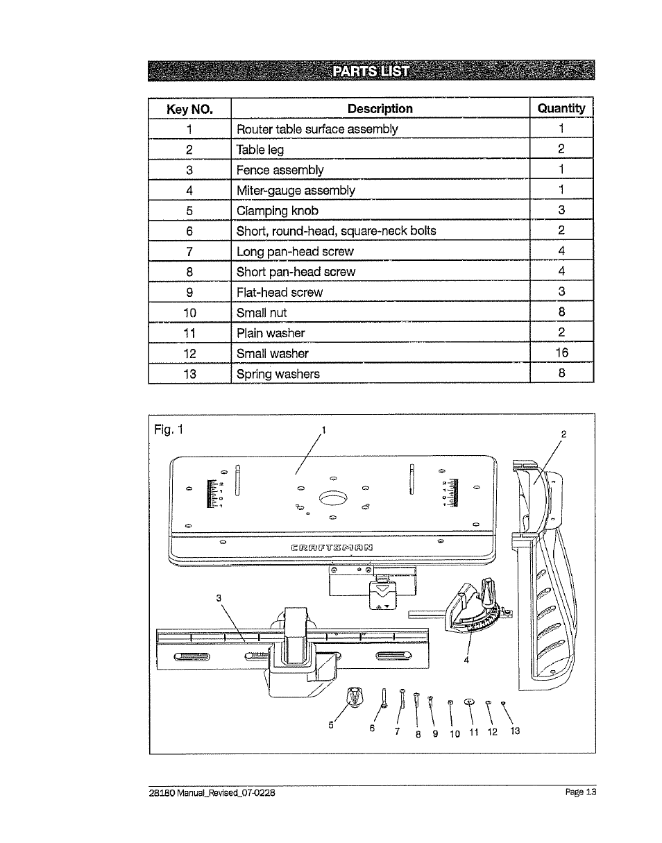 Craftsman 320. 28180 User Manual | Page 13 / 24