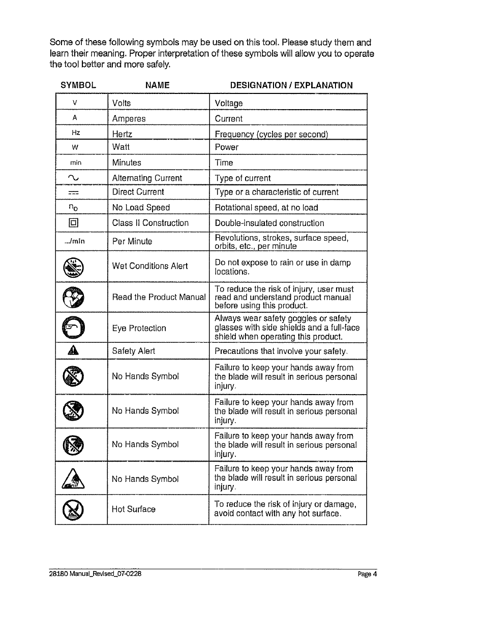Craftsman 320. 28180 User Manual | Page 4 / 24