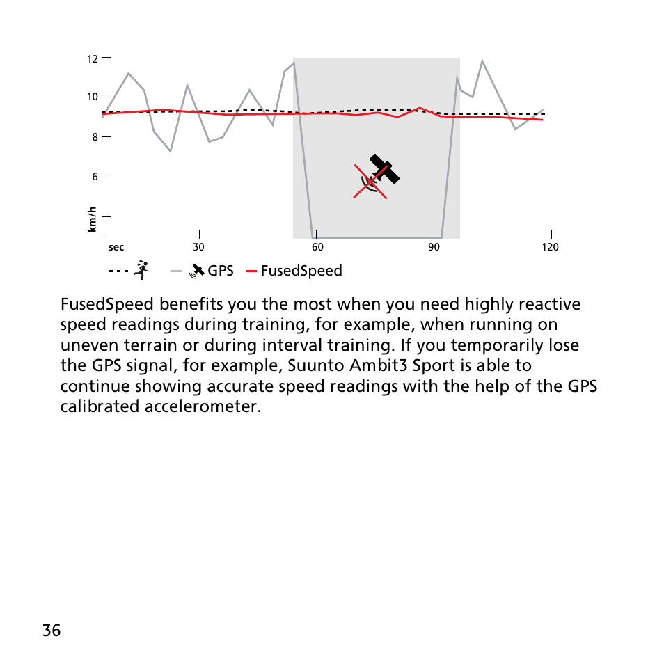 SUUNTO AMBIT3 SPORT User Manual | Page 36 / 112