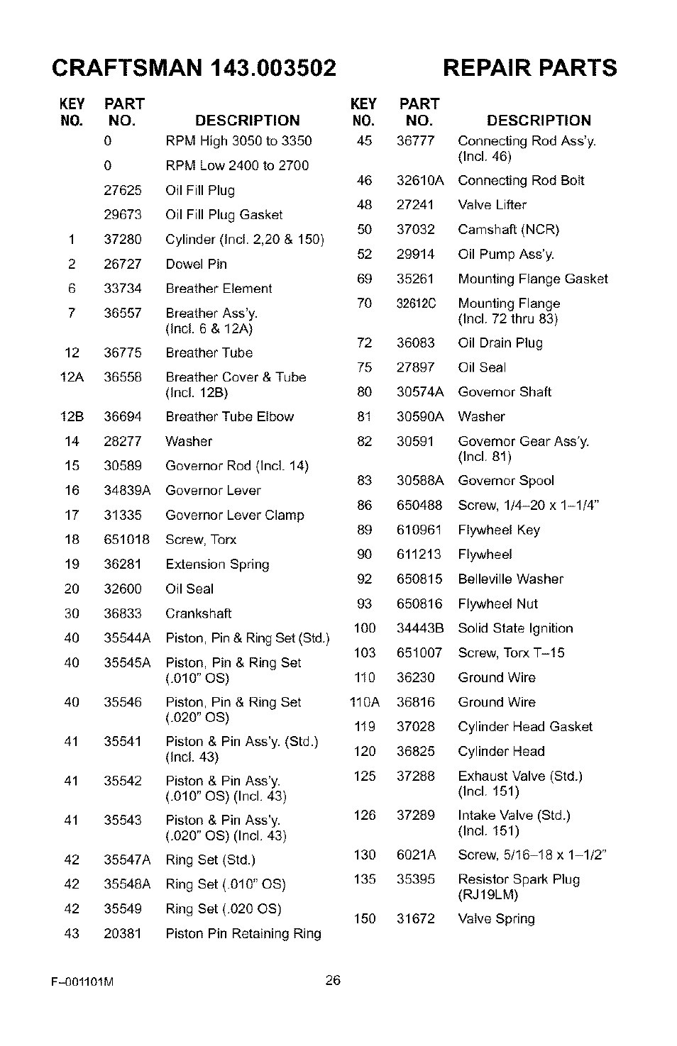 Craftsman 536.772101 User Manual | Page 26 / 31