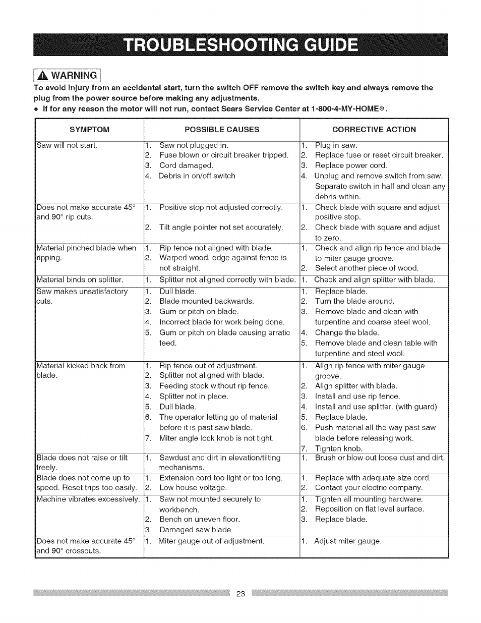 Troubleshooting guide | Craftsman 137.248850 User Manual | Page 23 / 30