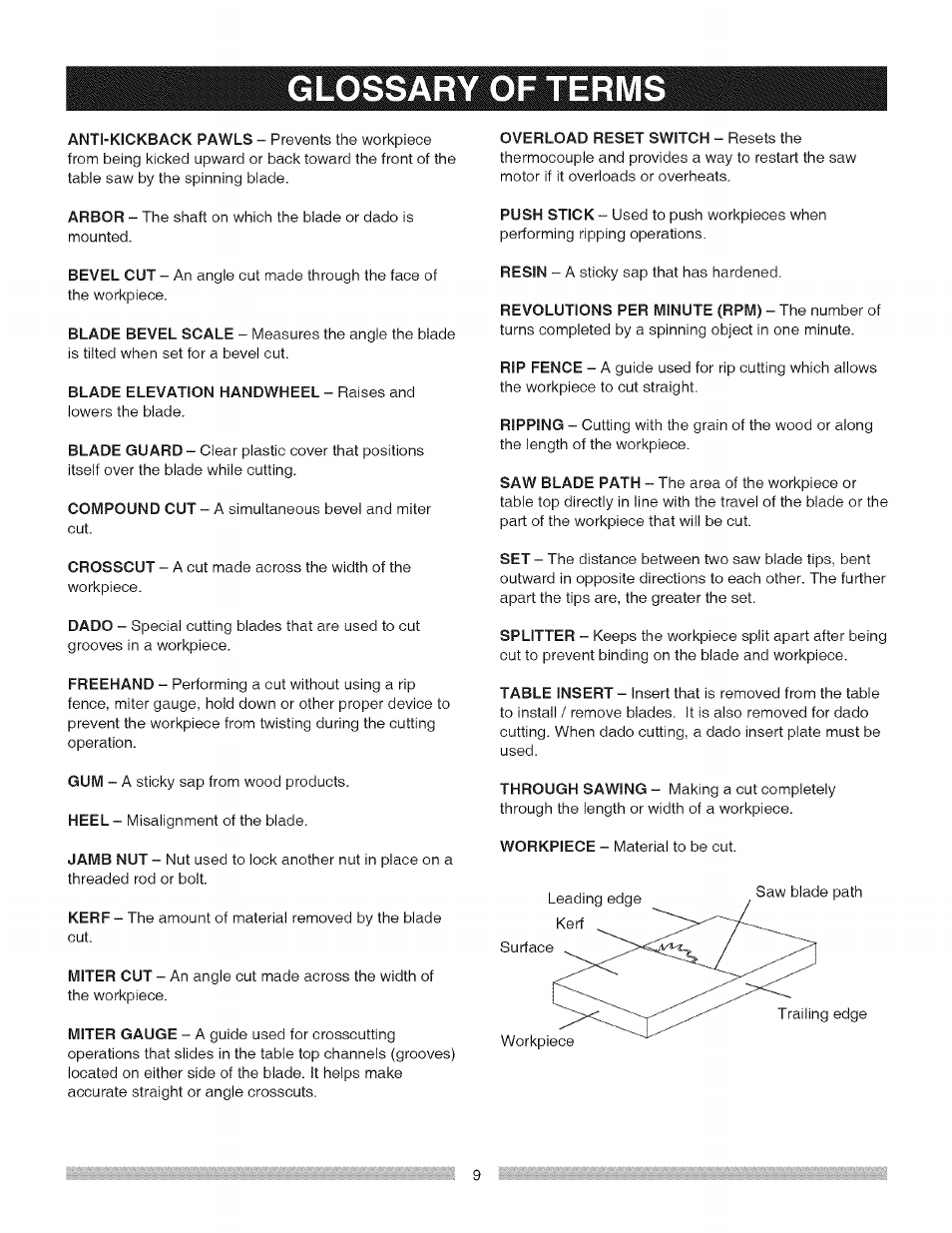 C3lossary of terms | Craftsman 137.248850 User Manual | Page 9 / 30