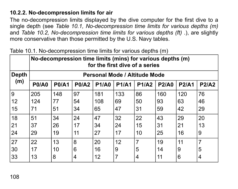 No-decompression limits for air | SUUNTO COBRA User Guide User Manual | Page 108 / 123