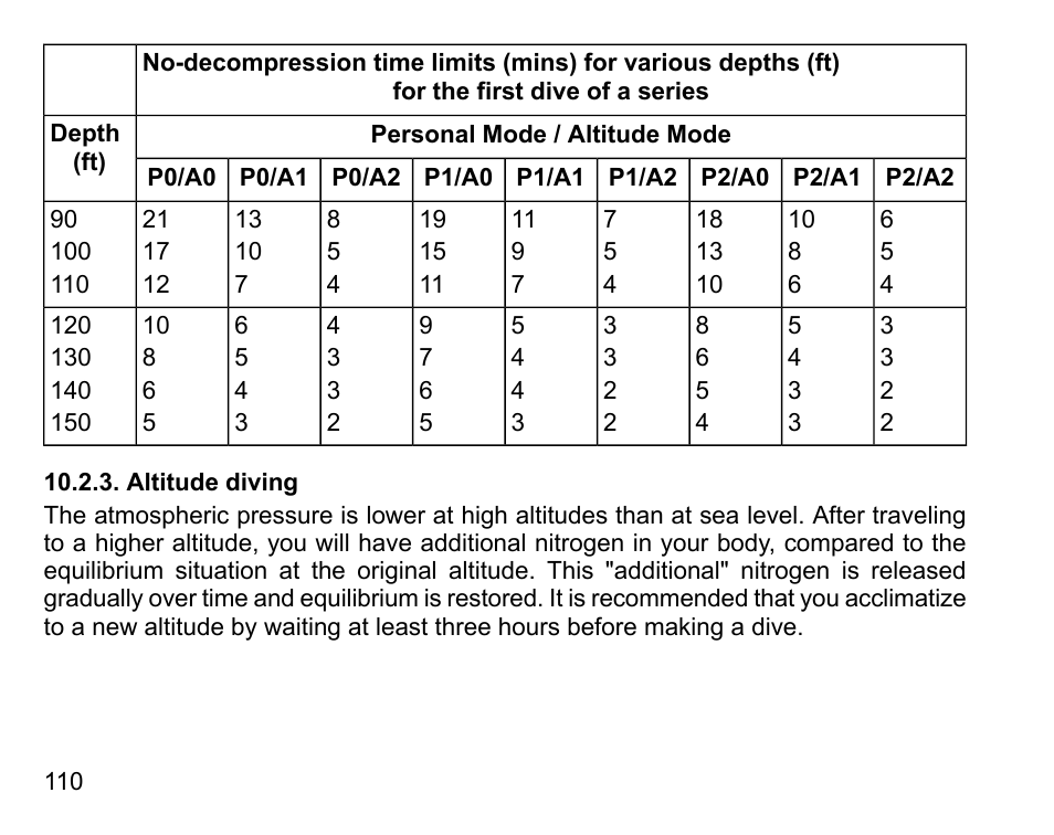 Altitude diving | SUUNTO COBRA User Guide User Manual | Page 110 / 123