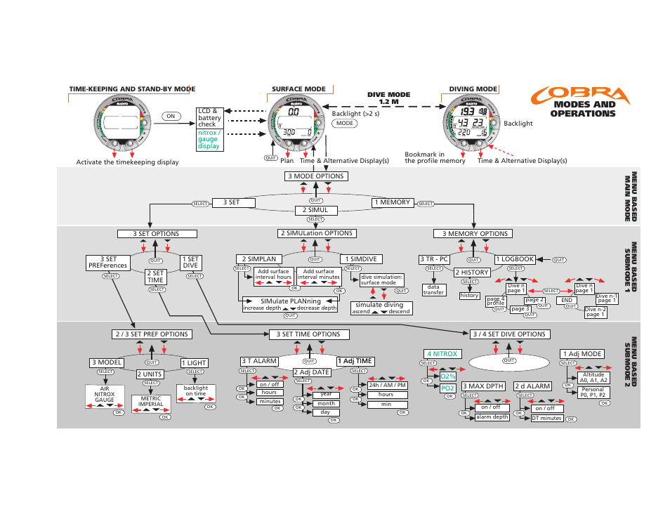 Modes and operations | SUUNTO COBRA User Guide User Manual | Page 122 / 123