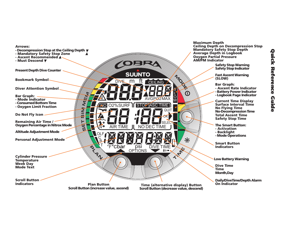 Bar psi | SUUNTO COBRA User Guide User Manual | Page 2 / 123