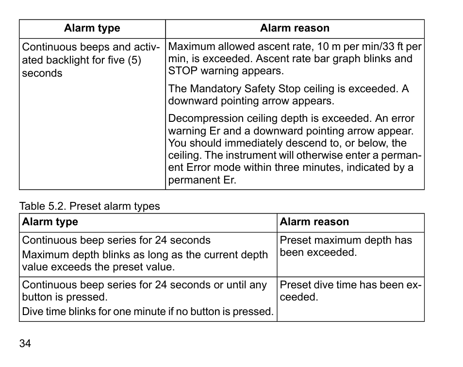 SUUNTO COBRA User Guide User Manual | Page 34 / 123