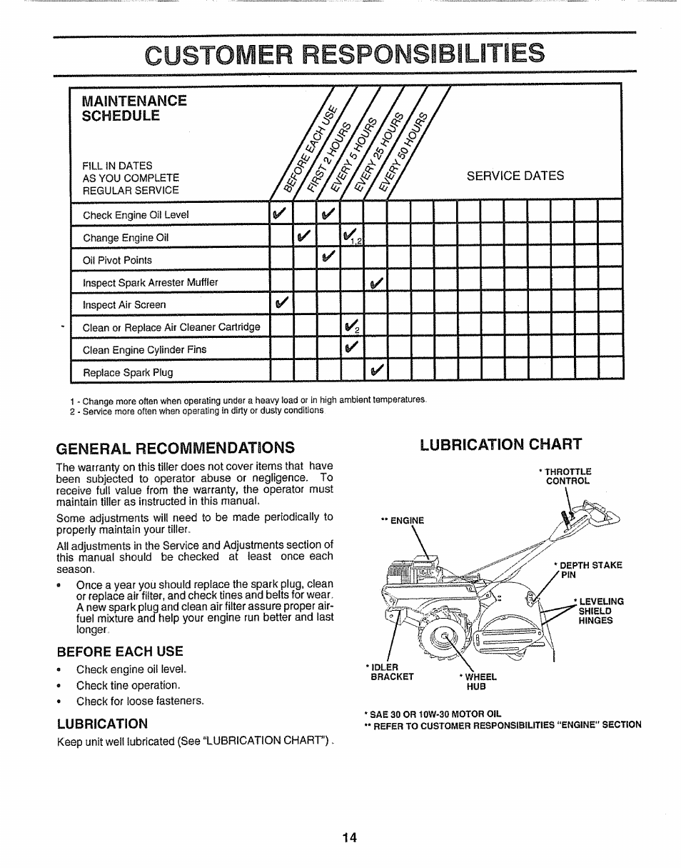 General recommendations, Before each use, Lubrication | Customer responsibilities, Lubrication chart, Maintenance schedule | Craftsman 917.295550 User Manual | Page 14 / 36