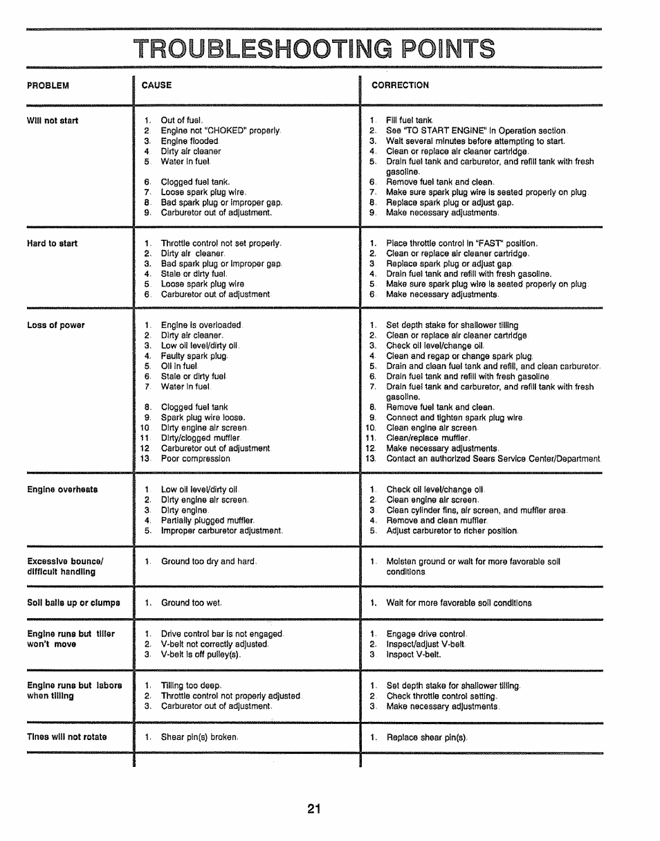 Troubleshooting points | Craftsman 917.295550 User Manual | Page 21 / 36