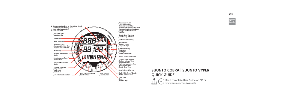 SUUNTO COBRA Quick Start User Manual | 2 pages