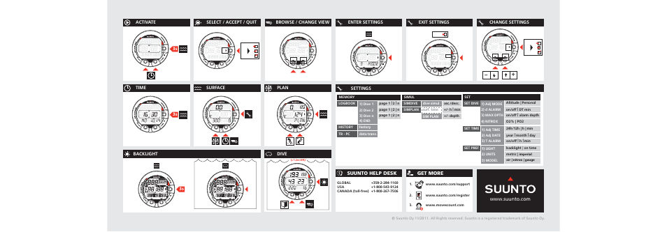 Dive, Get more, Suunto help desk | Surface, Plan, Time, 3s backlight, 3s browse / change view, Activate, 3s select / accept / quit | SUUNTO COBRA Quick Start User Manual | Page 2 / 2