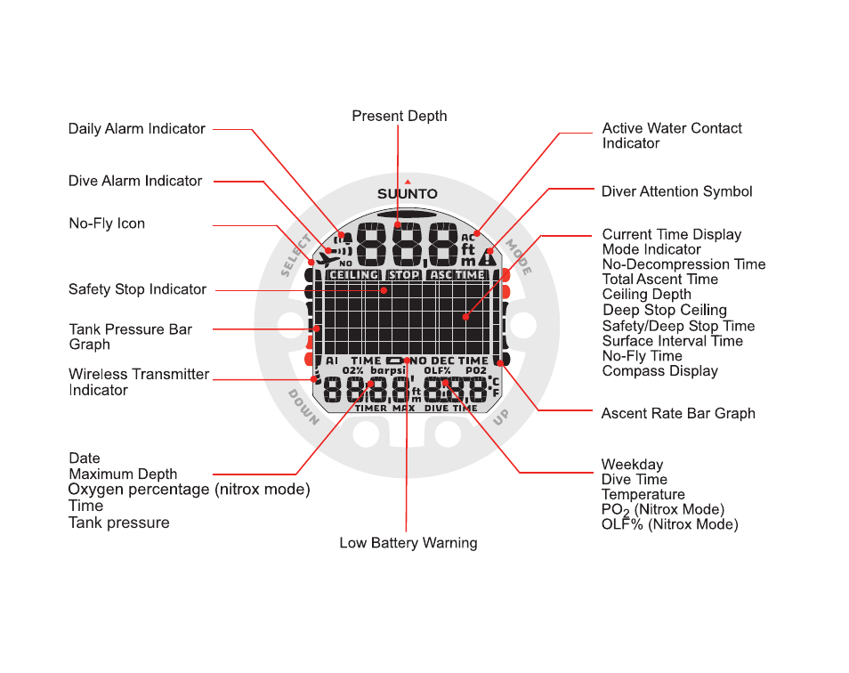 SUUNTO COBRA3 User Guide User Manual | Page 2 / 114