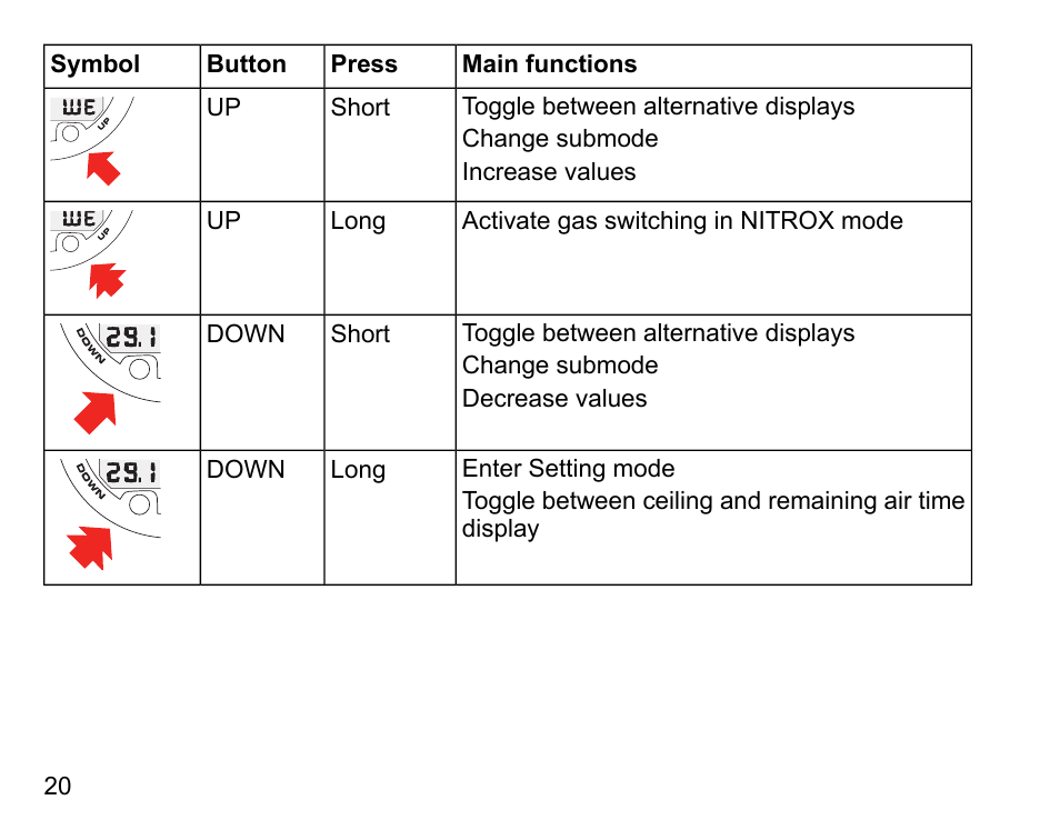 SUUNTO COBRA3 User Guide User Manual | Page 20 / 114