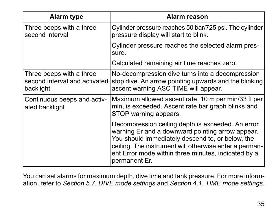 SUUNTO COBRA3 User Guide User Manual | Page 35 / 114