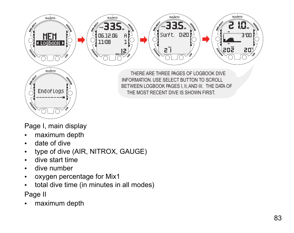 SUUNTO COBRA3 User Guide User Manual | Page 83 / 114