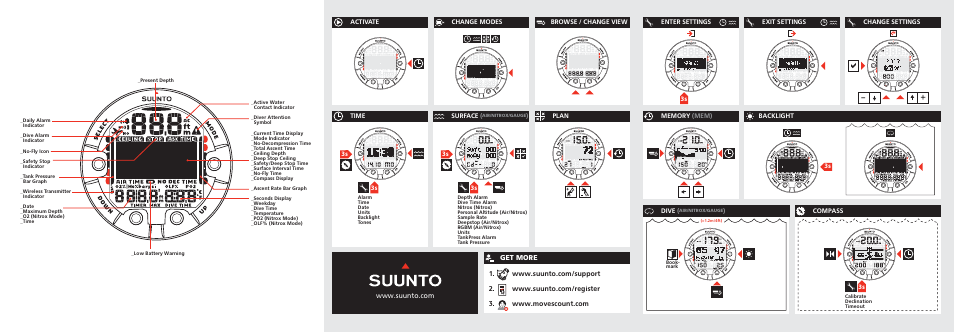 SUUNTO COBRA3 Quick Start User Manual | Page 2 / 2