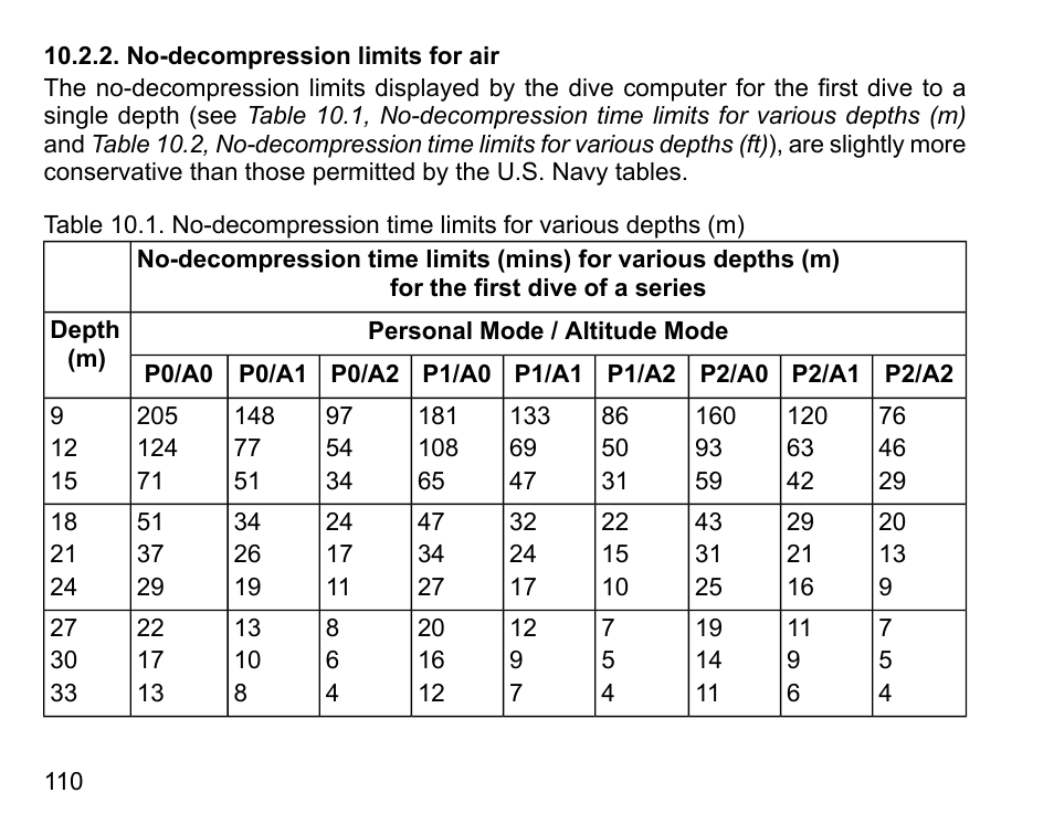 No-decompression limits for air | SUUNTO D4i User Manual | Page 109 / 122