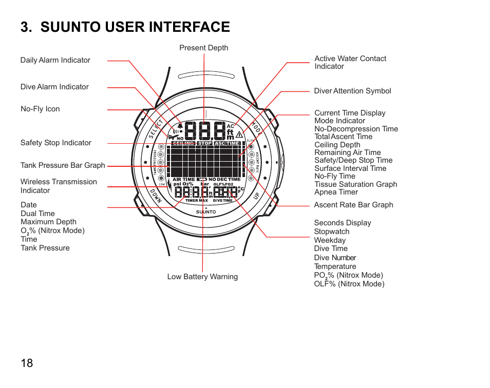 Suunto user interface | SUUNTO D4i User Manual | Page 17 / 122