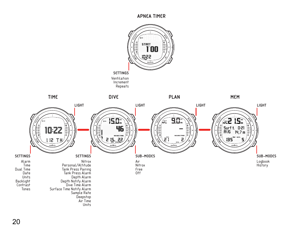 SUUNTO D4i User Manual | Page 19 / 122