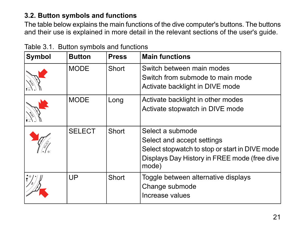 Button symbols and functions | SUUNTO D4i User Manual | Page 20 / 122
