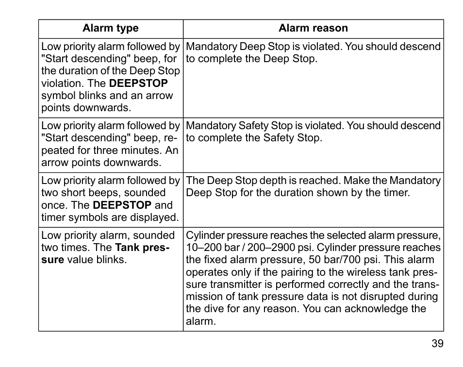 SUUNTO D4i User Manual | Page 38 / 122