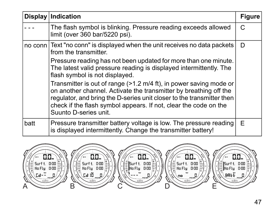 SUUNTO D4i User Manual | Page 46 / 122