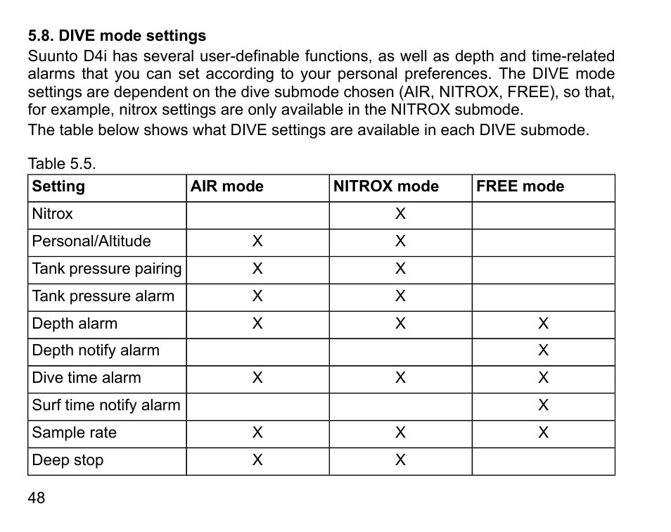 Dive mode settings | SUUNTO D4i User Manual | Page 47 / 122