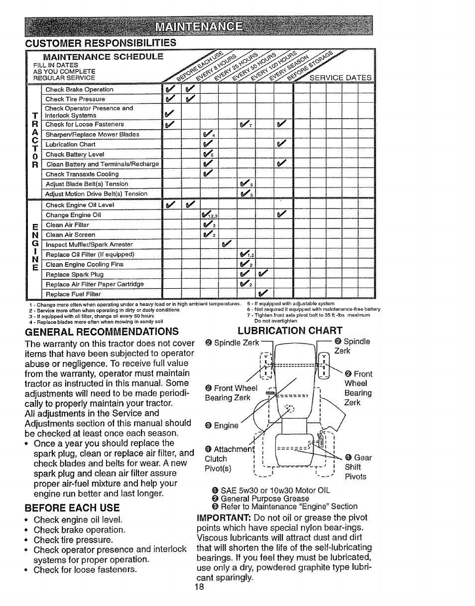 Custowier, Maintenance schedule, General recommendations | Before each use, Lubrication chart, T r a | Craftsman 917.27103 User Manual | Page 18 / 60