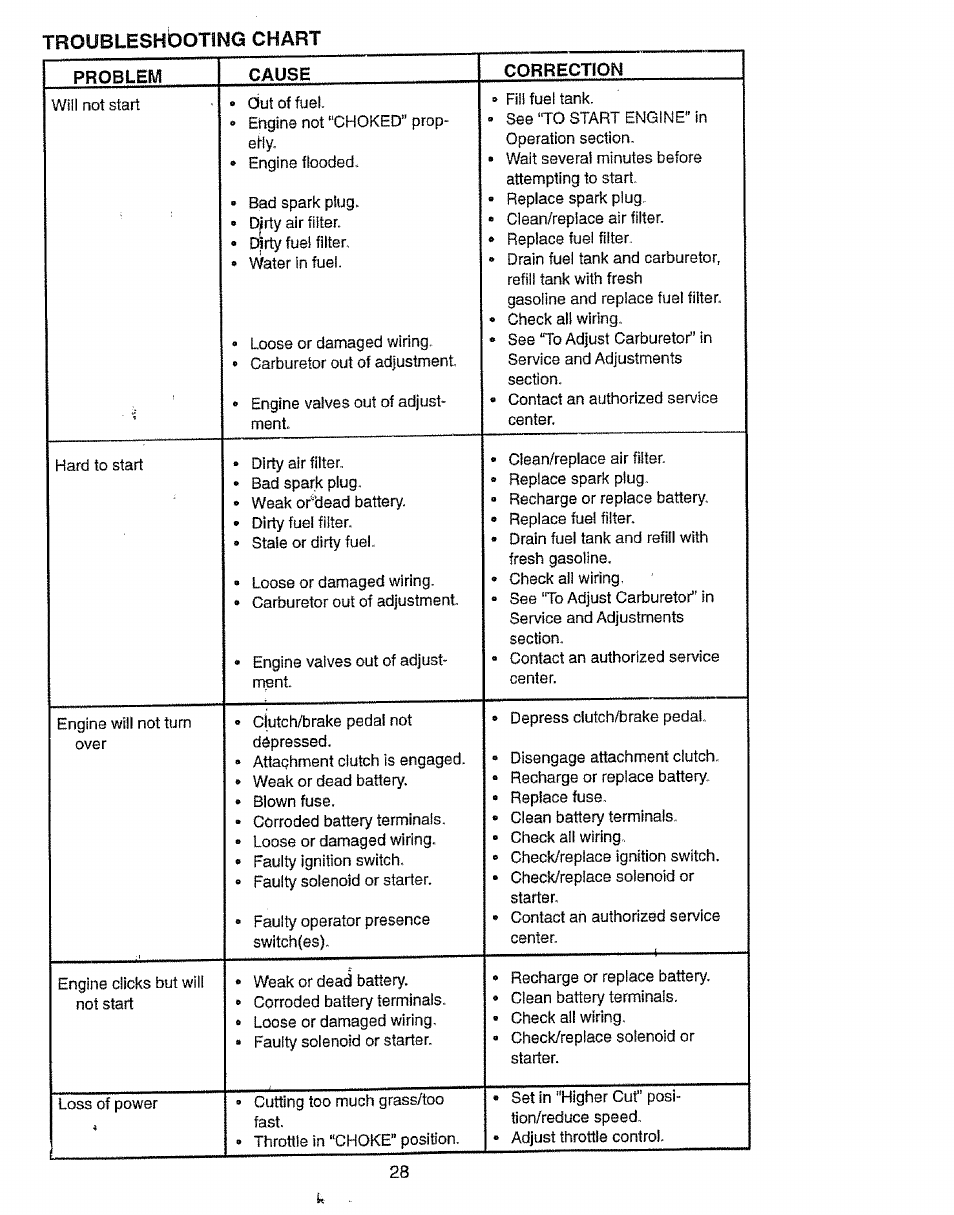 Craftsman 917.27103 User Manual | Page 28 / 60
