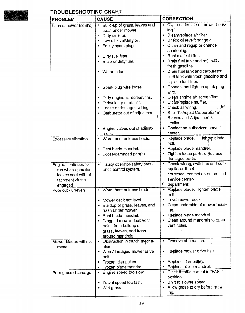 Craftsman 917.27103 User Manual | Page 29 / 60
