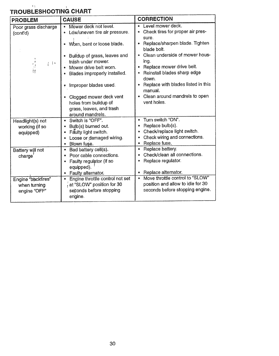 Craftsman 917.27103 User Manual | Page 30 / 60