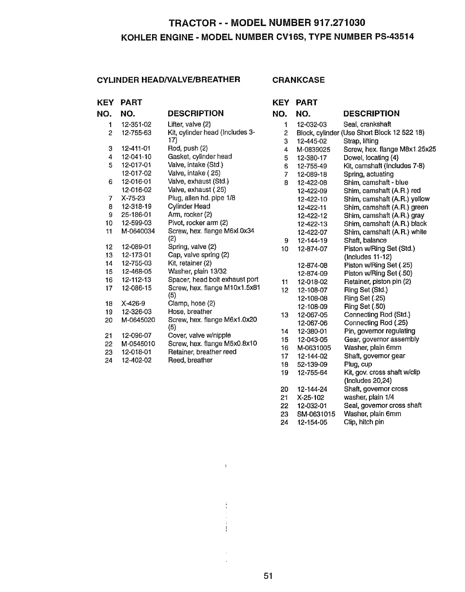 Part no | Craftsman 917.27103 User Manual | Page 51 / 60
