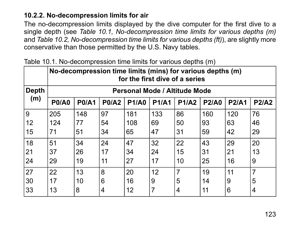 No-decompression limits for air | SUUNTO D6I User Manual | Page 122 / 135