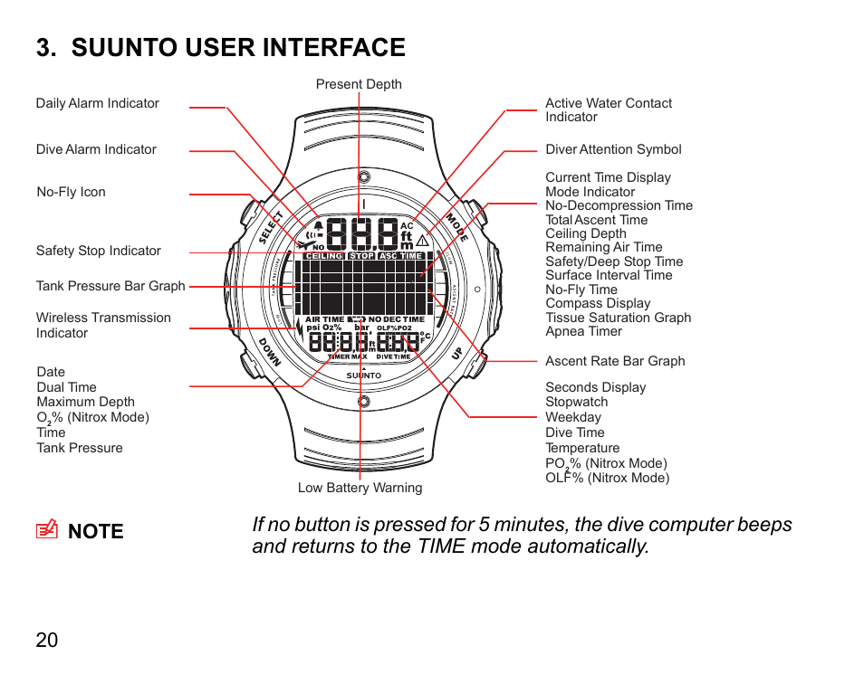 Suunto user interface | SUUNTO D6I User Manual | Page 19 / 135