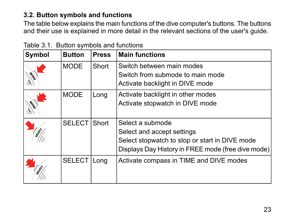 Button symbols and functions | SUUNTO D6I User Manual | Page 22 / 135