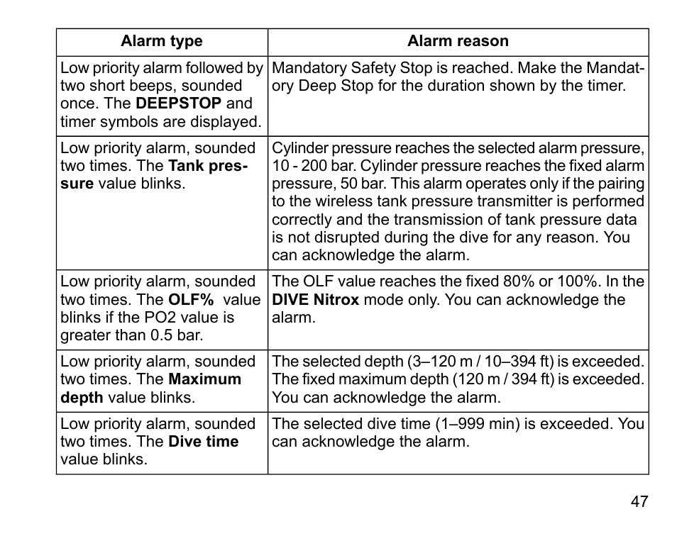 SUUNTO D6I User Manual | Page 46 / 135