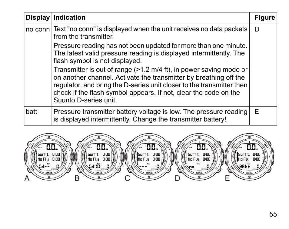 SUUNTO D6I User Manual | Page 54 / 135