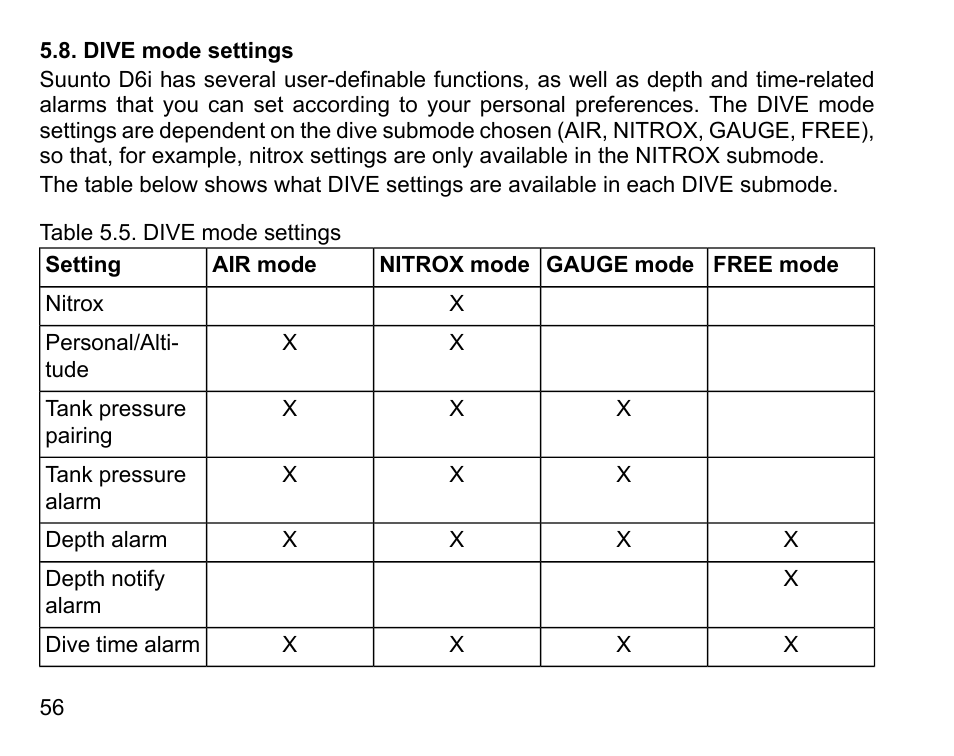 Dive mode settings | SUUNTO D6I User Manual | Page 55 / 135